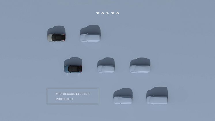 Volvo XC40 & C40 Recharge
