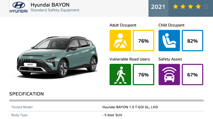 Hyudani BAYON - Euro NCAP datasheet - Oct 2021.pdf