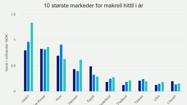 10-strste-markeder-for-m (4)