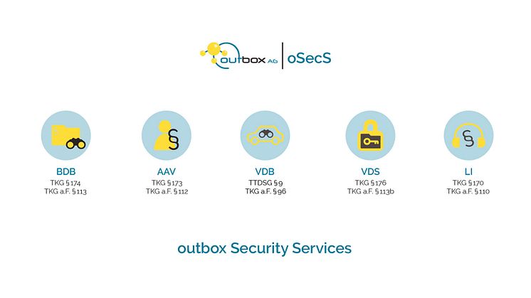 outbox Security Services - Die Compliance Suite für sichere Kommunikation mit Behörden