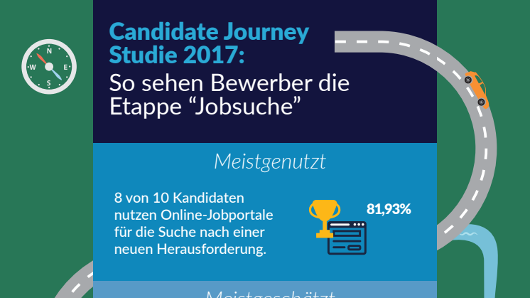 Infografik: Candidate Journey Studie 2017 - Die Jobsuche