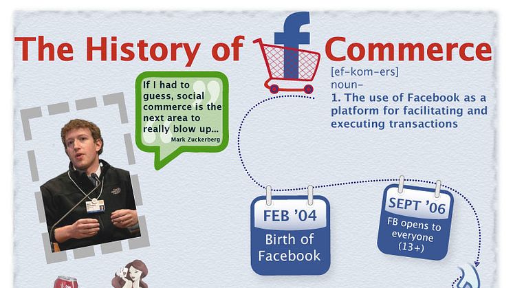 [Infographics] The History of F-commerce
