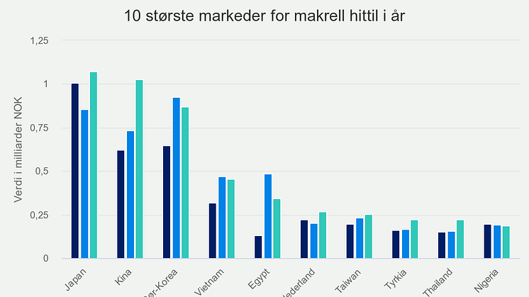 10-strste-markeder-for-m (2)