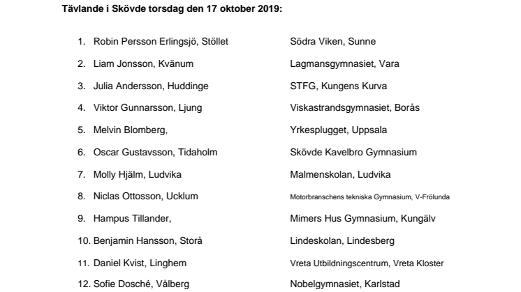 Deltagare på kvaltävlingen i Skövde den 17/10 2019