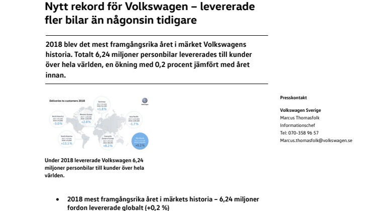 Nytt rekord för Volkswagen – levererade fler bilar än någonsin tidigare