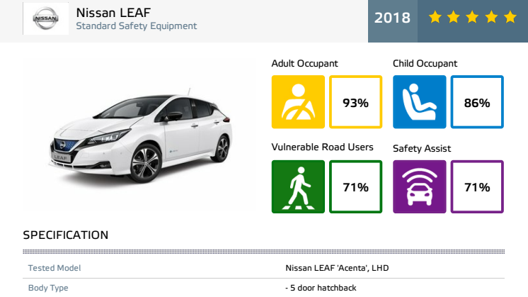 Nissan LEAF Euro NCAP datasheet - April 2018
