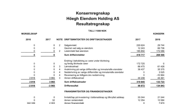 Konsernregnskap - Höegh Eiendom Holding AS