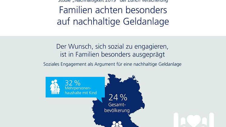 Infografik: Der Wunsch, sich sozial zu engagieren, ist in Familien besonders ausgeprägt