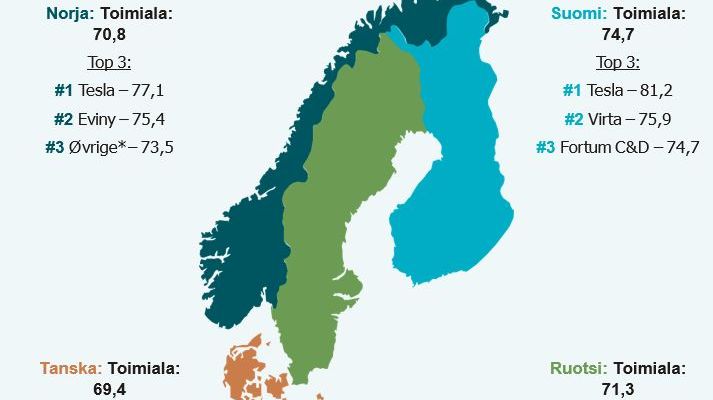 Sähköautojen latauspisteet Pohjoismaissa