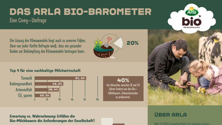 Arla_Bio-Barometer Faktenblatt.pdf