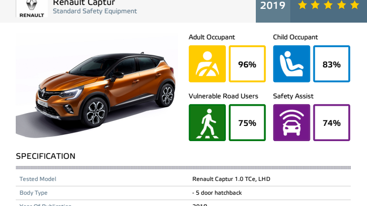 Renault Captur Euro NCAP datasheet December 2019