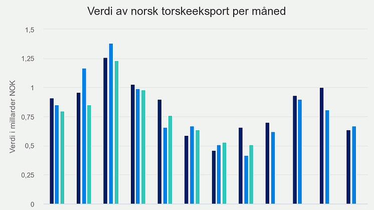 verdi-av-norsk-torskeeks (1).png