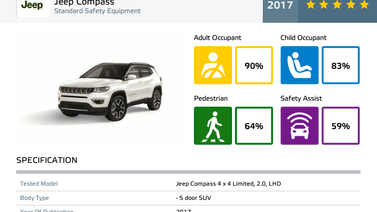 Jeep Compass Euro NCAP test datasheet - Sept 2017