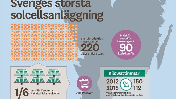 Grafik: Information om Sveriges största solcellsanläggning