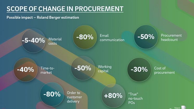 Scope of change in procurement