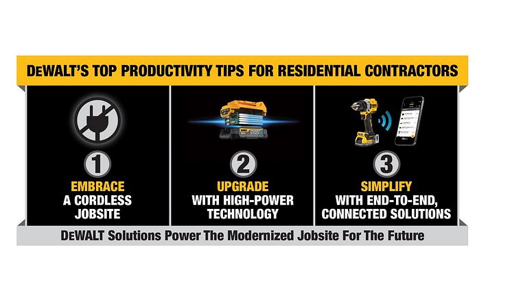 Go Cordless: DEWALT Shares Top Tips for Residential Contractors Seeking to  Boost Productivity During Peak Building Season 