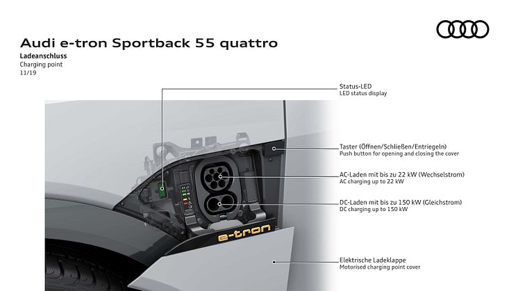 Audi e-tron 55 opladningsport