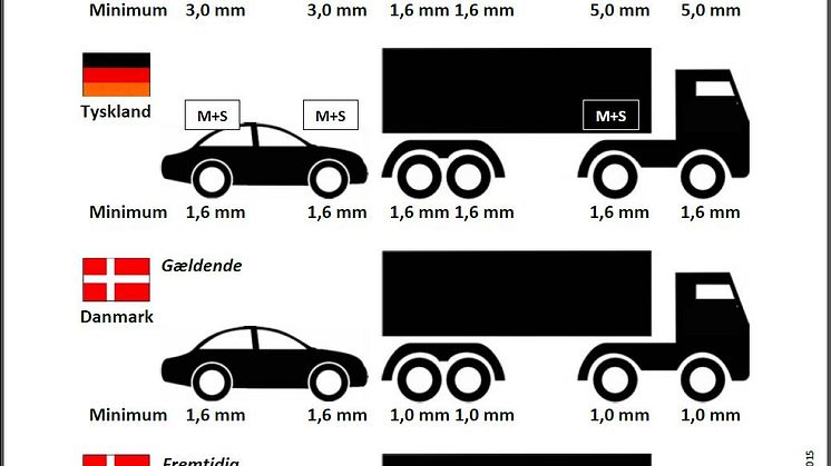 Tunge køretøjer med svært dækvalg | Danmark