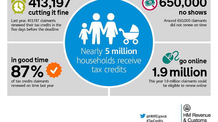 Tax credits claimants warned over scam emails 