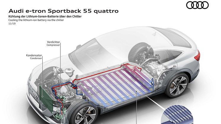 Audi e-tron - køling af lithium-ion batteri
