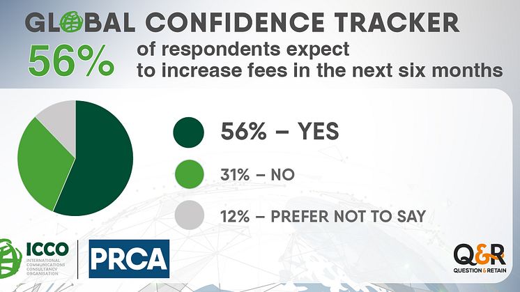 Global confidence tracker