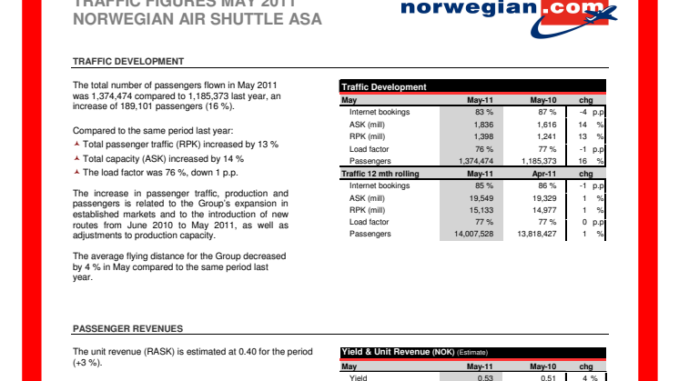 Strong Passenger Growth for Norwegian in May