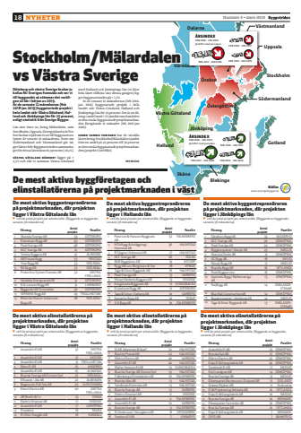 Väst vs Stockholm/Mälardalen på projektmarknaden