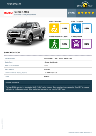 Isuzu D-Max Euro NCAP Datasheet December 2020