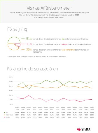 Infografik - Vismas Affärsbarometer - Försäljning - Sommar 2018