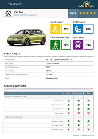 Volkswagen Golf Euro NCAP datasheet Dec 2019