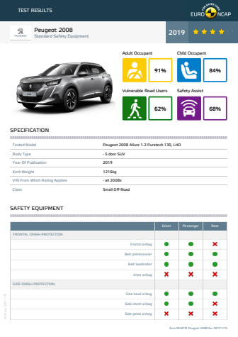 Peugeot 2008 Euro NCAP datasheet (standard) December 2019