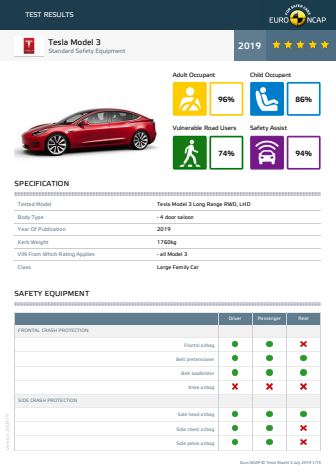 Tesla Model 3 Euro NCAP datasheet June 2019