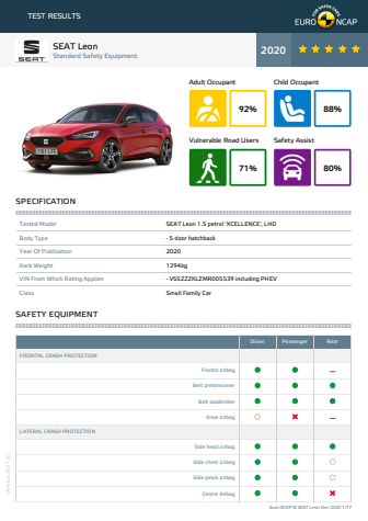 Seat Leon Euro NCAP datasheet Dec 2020