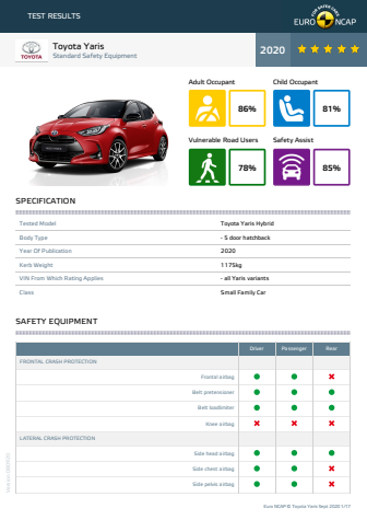 Toyota Yaris Euro NCAP datasheet Sept 2020