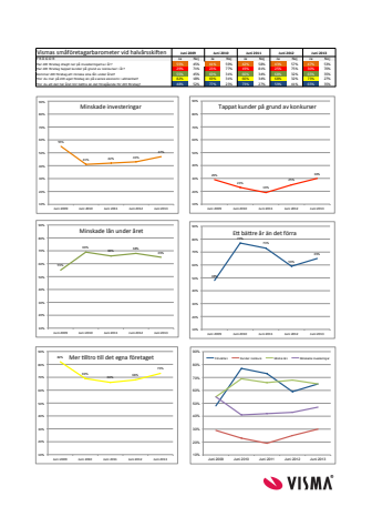 Vismas småföretagarbarometer halvårsskiftet 2013