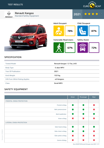 Renault Kangoo Euro NCAP datasheet June 2021.pdf