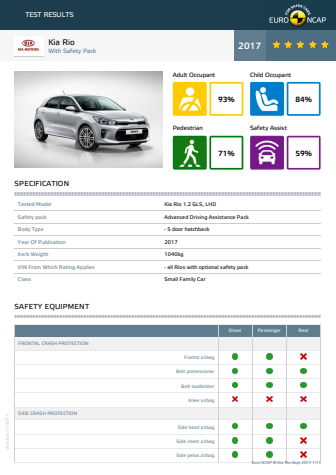 Kia Rio Euro NCAP test datasheet (with safety pack) - Sept 2017