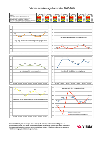 Vismas småföretagarbarometer årsskiftet 2014-2015