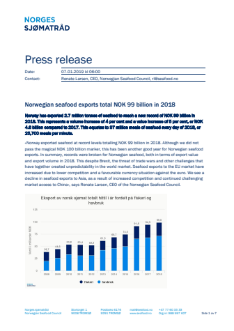 Norwegian seafood exports total NOK 99 billion in 2018