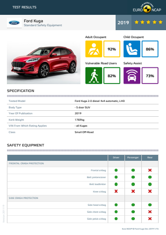 Ford Kuga Euro NCAP datasheet December 2019