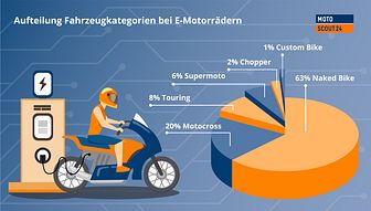 Aufteilung_Fahrzeugkategorien_E-Motorräder_DE.jpg