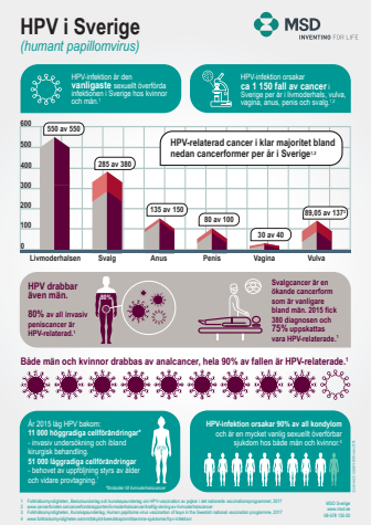 Nyhetsgrafik med fakta om HPV i Sverige