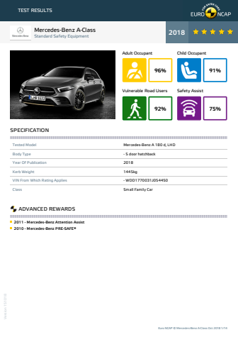 Mercedes-Benz A-Class - datasheet October 2018