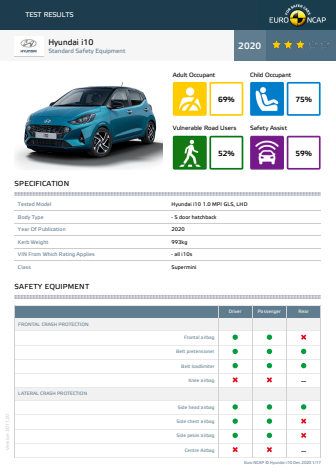 Hyundai i10 Euro NCAP Datasheet December 2020