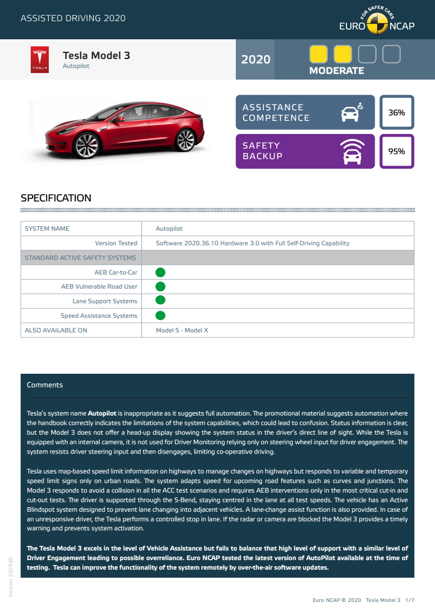 Tesla Model 3 Euro NCAP Assisted Driving Grading datasheet