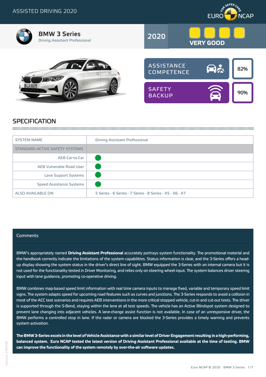 BMW 3 Series Euro NCAP Assisted Driving Grading datasheet