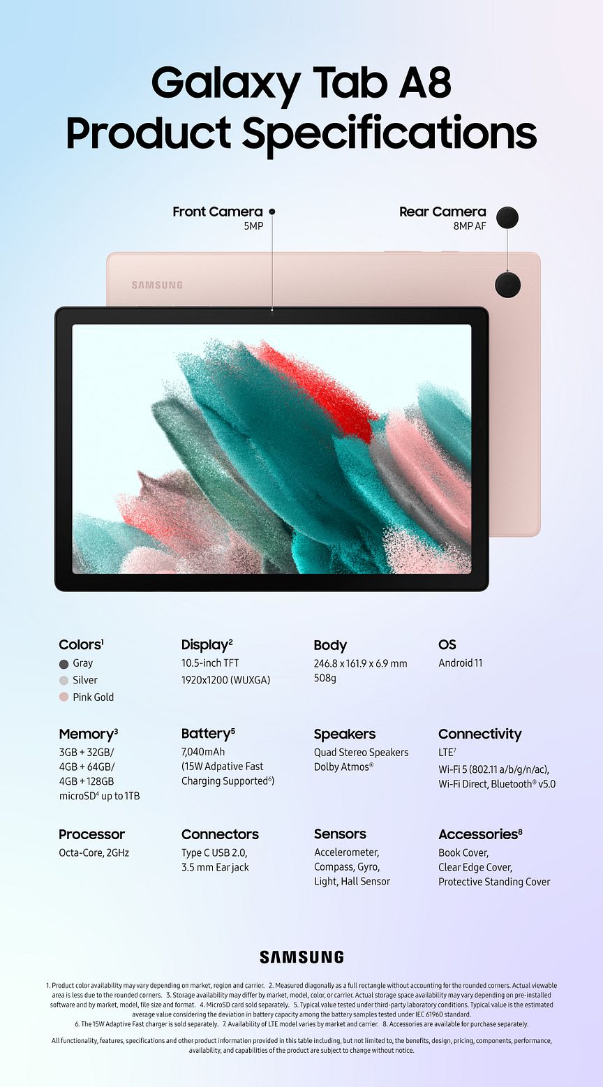 (Infographic Image) Galaxy Tab A8 Specifications.jpg