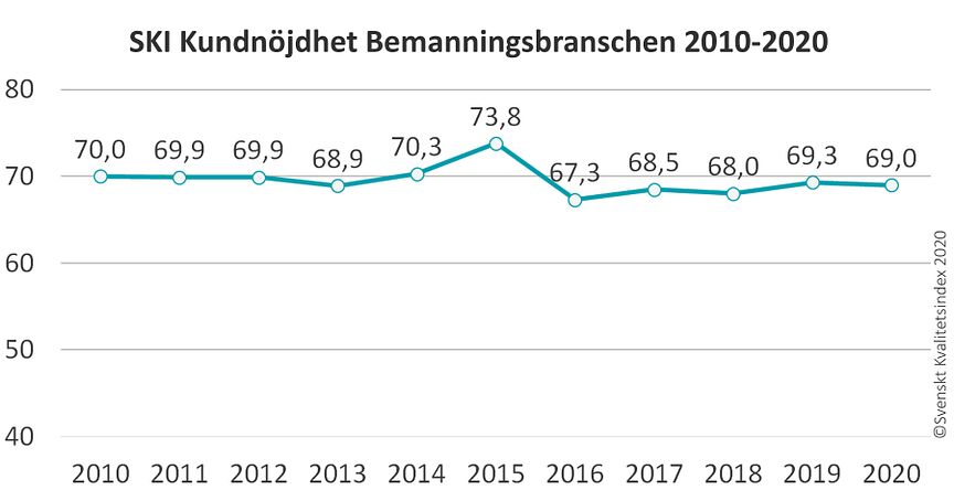 SKI Bemanning 2010-2020.jpg