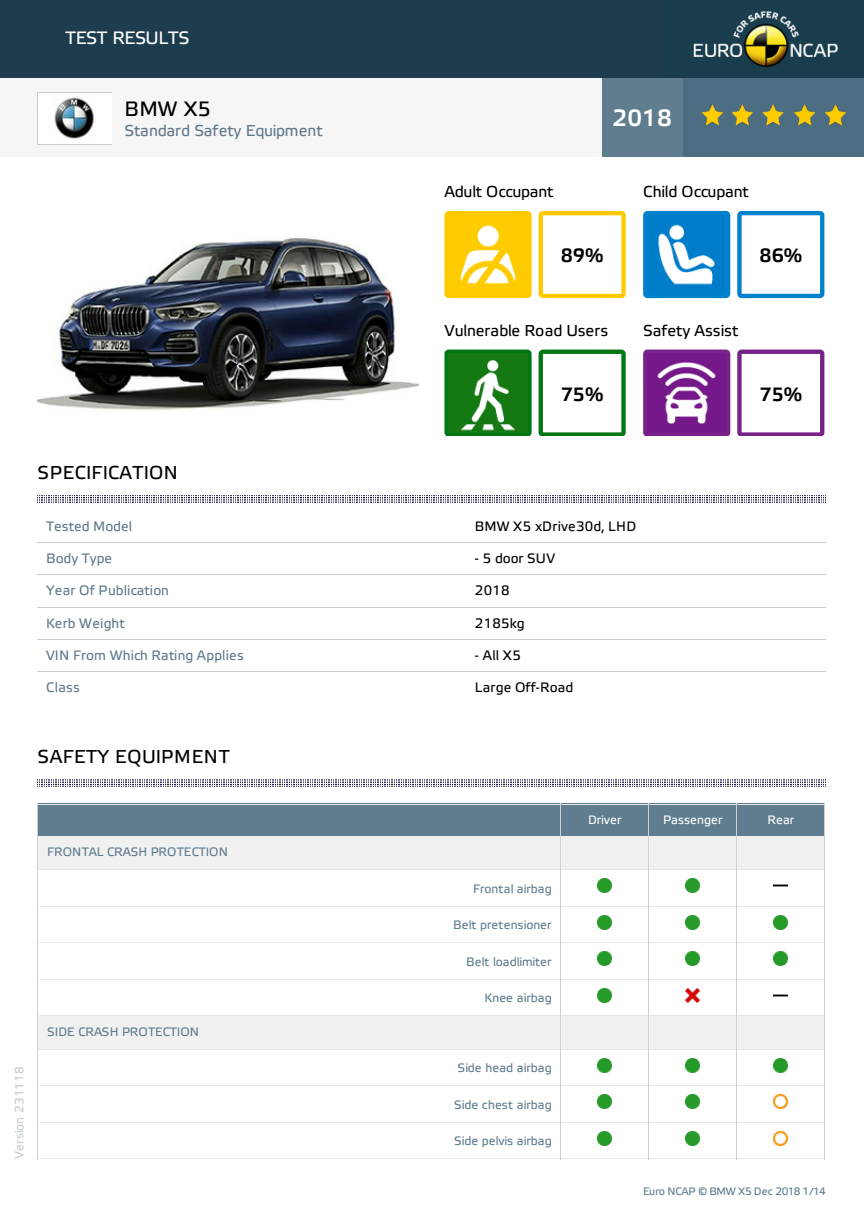 BMW X5 Euro NCAP datasheet Dec 2018