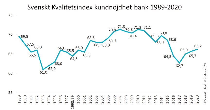 SKI Bank 1989-2020
